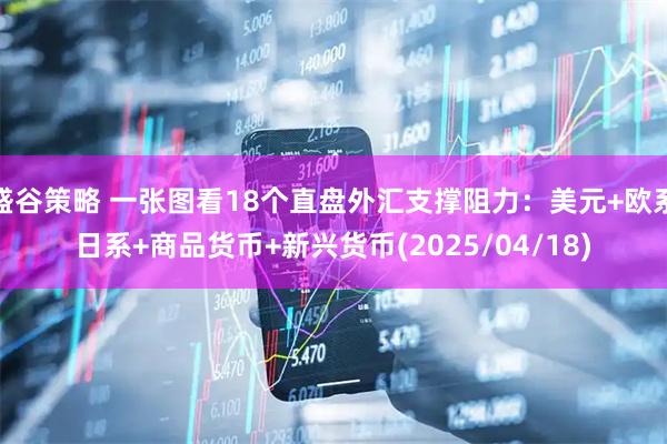 盛谷策略 一张图看18个直盘外汇支撑阻力：美元+欧系日系+商品货币+新兴货币(2025/04/18)
