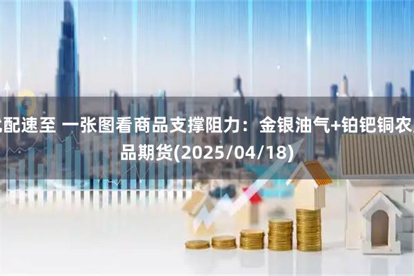 优配速至 一张图看商品支撑阻力：金银油气+铂钯铜农产品期货(2025/04/18)
